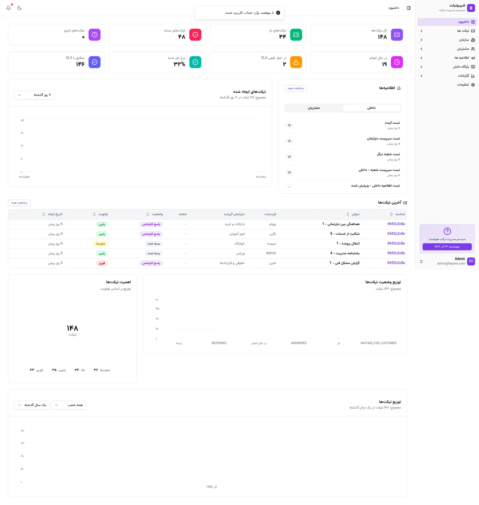 Full overview with ticket list and status breakdown