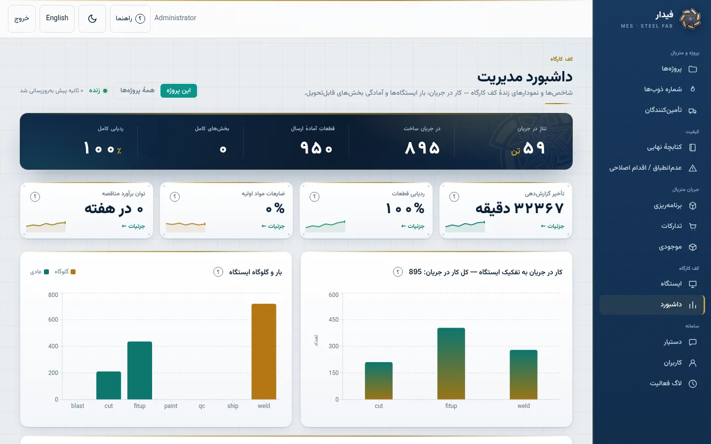 داشبورد شاخص‌ها: توان تولید و معیارهای کیفیت