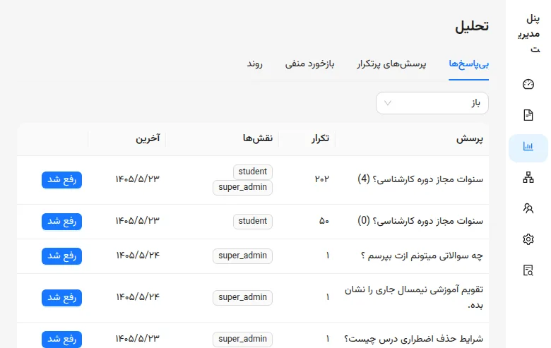 تحلیل: پرسش‌های بی‌پاسخ با گردش‌کار رفع