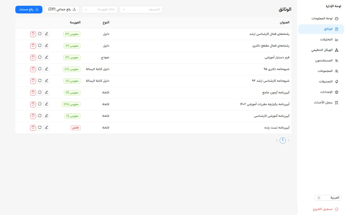 الوثائق: الرفع، استهداف الجمهور، حالة الفهرسة