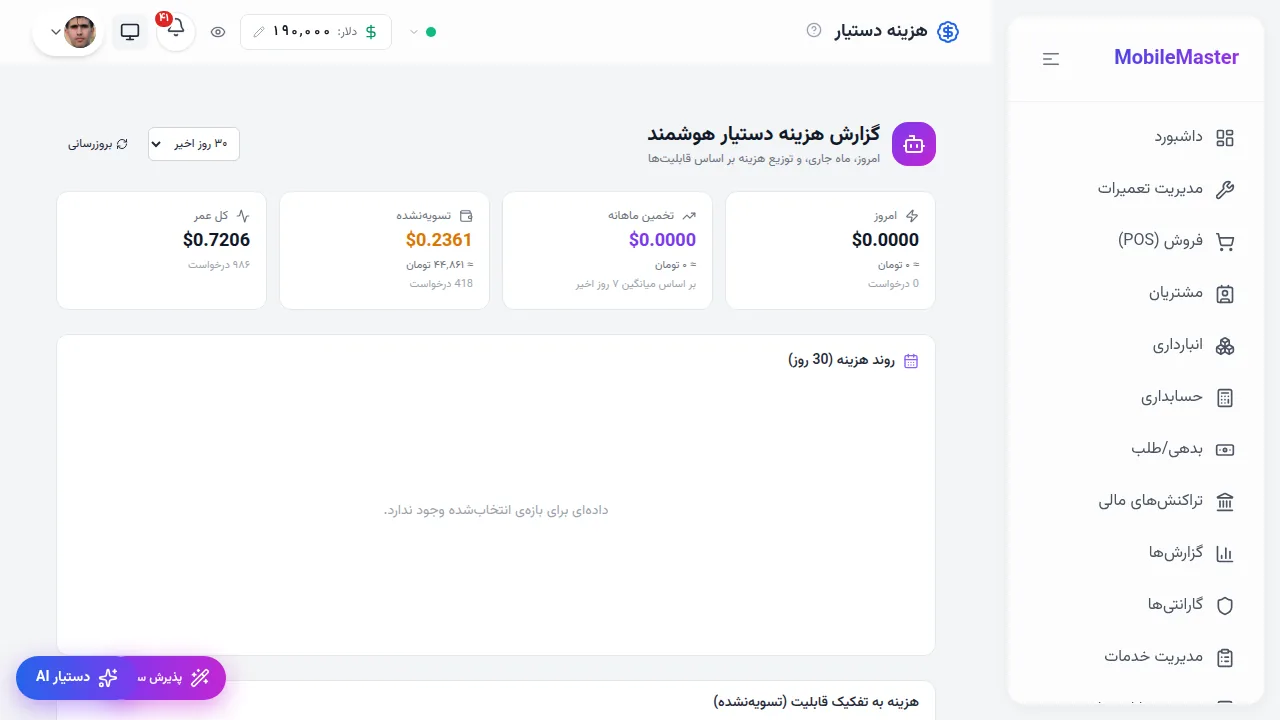 AI assistant cost and usage