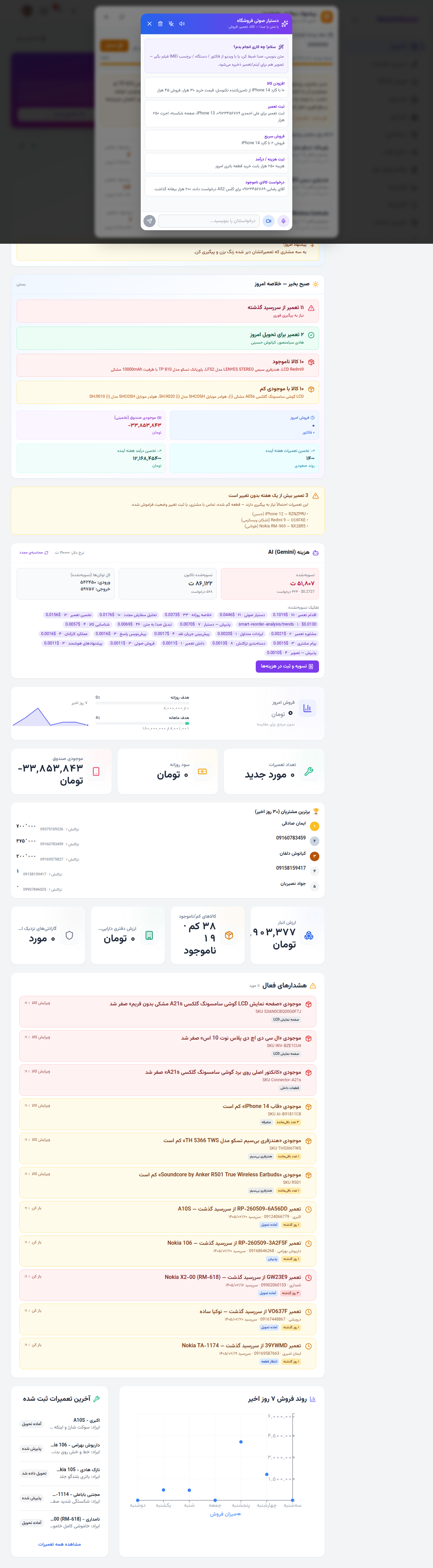 سفارش هوشمند و روند بودجه