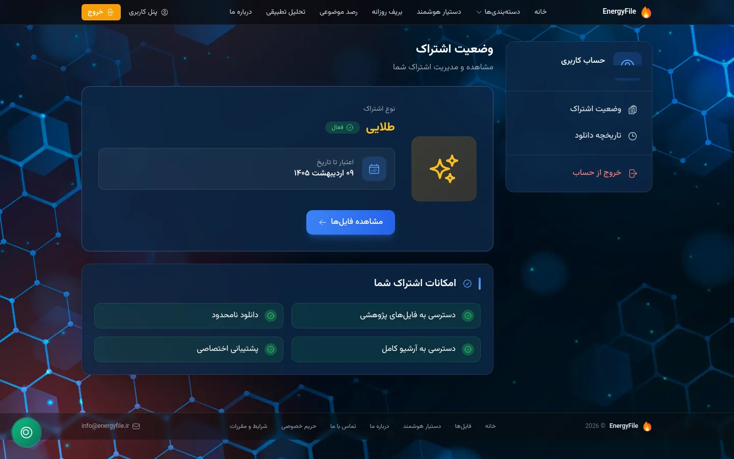 پنل اشتراک با سطح و دسترسی‌ها